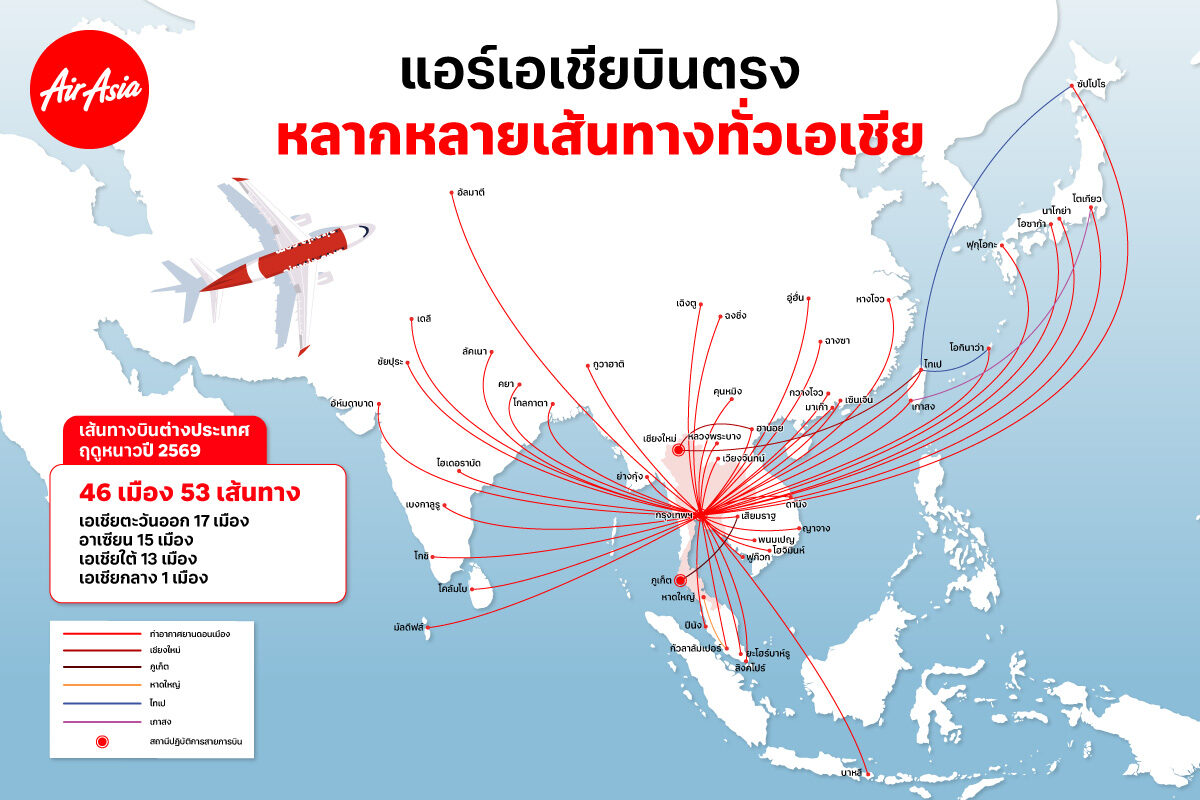 แอร์เอเชียเพิ่มเที่ยวบินต่างประเทศรับไฮซีซั่น บินตรงดอนเมืองสู่ 46 เมือง 53 เส้นทาง