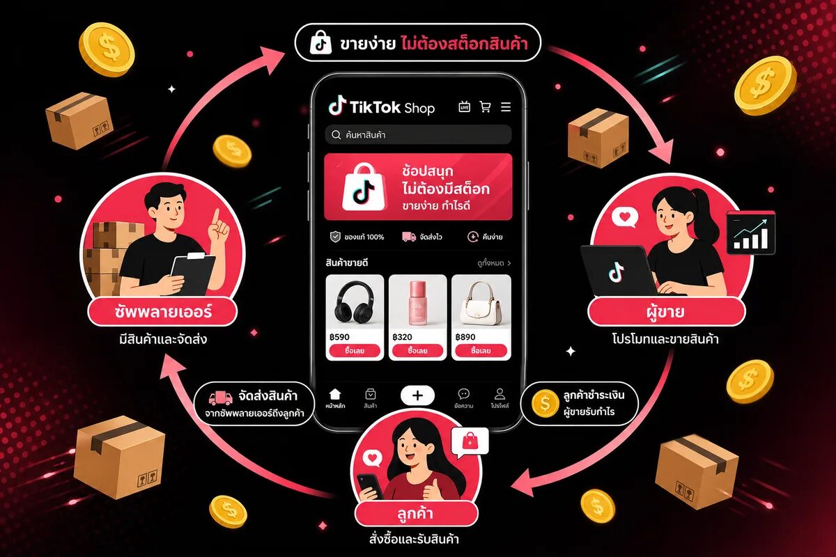 เจาะลึกวิธีเปิดร้าน TikTok Shop แบบไร้สต็อก พร้อมแผนสร้างรายได้ใน 14 วัน