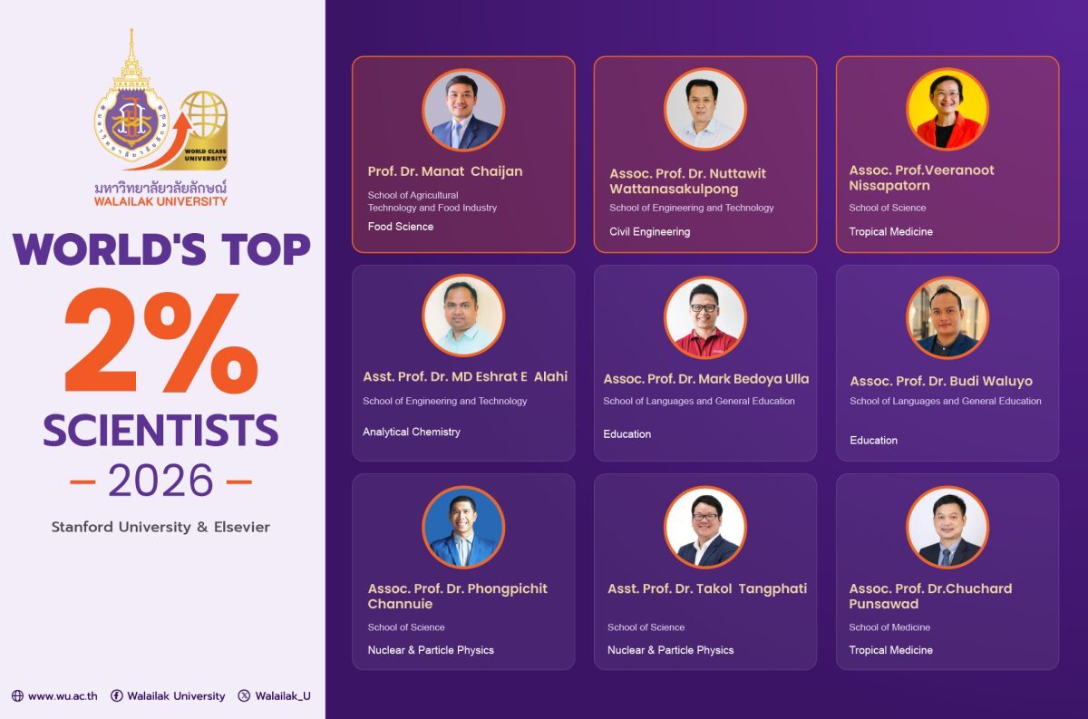 9 นักวิจัยมหาวิทยาลัยวลัยลักษณ์ติดอันดับโลก Top 2 Percent ประจำปี 2569