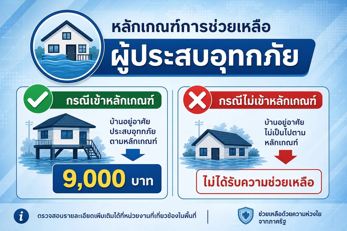 เงินเยียวยาน้ำท่วม 2569 ลงทะเบียนล้านครัวเรือน โอนสำเร็จหมื่นกว่า เช็ก 4 สาเหตุตัดสิทธิ์
